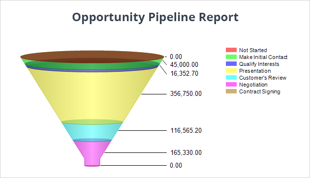 CRM pipeline